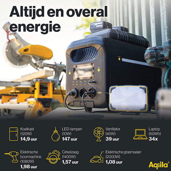 Aqiila Powerbird S3000V2 Power Station (2560Wh / 3000W / 5000W Piek) AAQ00037 - 10