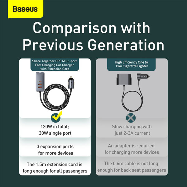 Baseus 4-poorts USB auto snellader met verlengsnoer 3x USB en 1x USB-C (120W, grijs)  ABA00168 - 3