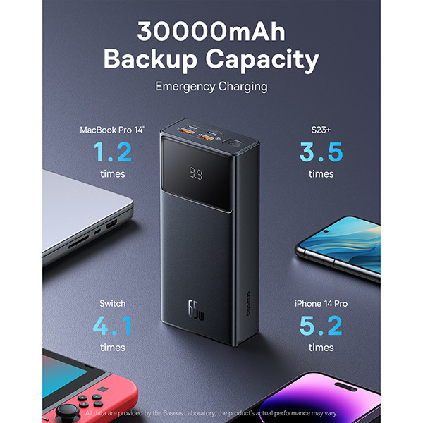 Baseus Star-Lord Fast Charging Powerbank zwart (65W, 30000 mAh)  ABA00199 - 3