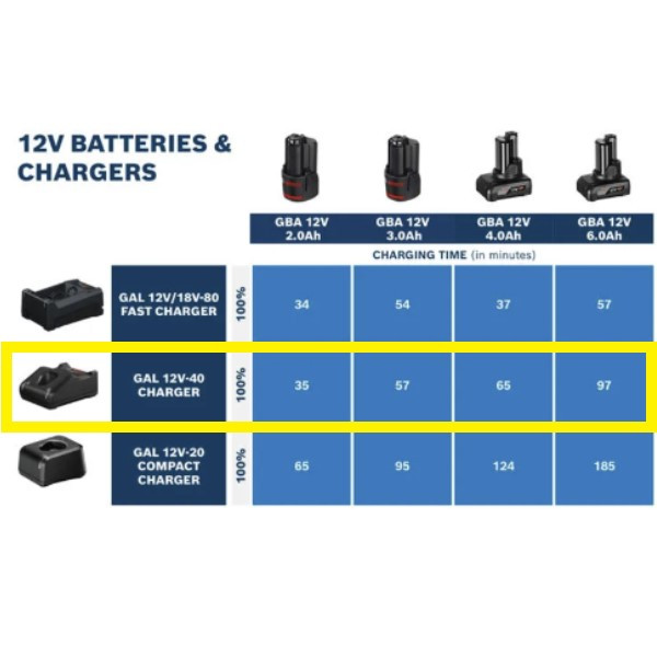 Bosch GAL 12V-40 / 1600A019R3 oplader (12 V, 4 A, origineel) ABO00341 - 3