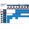 Bosch Professional GAL 18V-160C / 1600A019S5 oplader (14.4V-18V, 16A, origineel) ABO00276 - 3