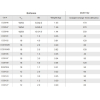 DeWalt Startset: 4x DeWalt DCBP034-XJ XR Powerstack Li-ion accu's + lader (18 V, 1.7 Ah, origineel)  ADE01379 - 2