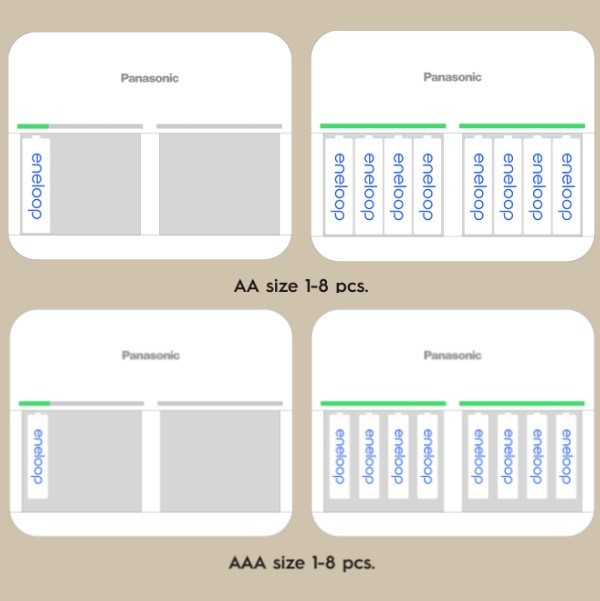 Eneloop Panasonic Eneloop BQ-CC63 Smart Charger voor 8 stuks AA / AAA batterijen  AEN00044 - 4