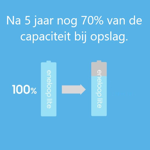 Eneloop Panasonic Eneloop Lite Oplaadbare AAA / HR03 Ni-Mh Batterijen (2 stuks, 550 mAh)  AEN00017 - 4
