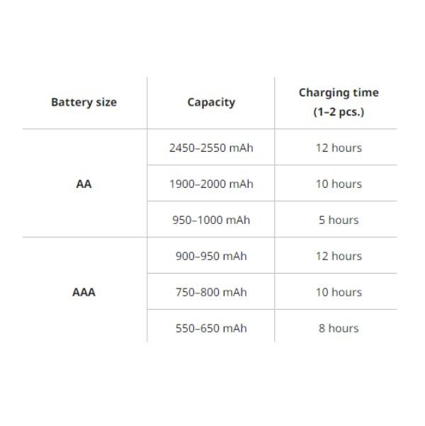 Eneloop Panasonic Eneloop Oplaadbare AA / HR06 Batterij + Basic Charger (2 stuks, 2000 mAh)  AEN00018 - 8