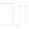 Eneloop Panasonic Eneloop Pro Oplaadbare AA Batterijen + Quick Charger (4 stuks, 2500 mAh)  AEN00028 - 3