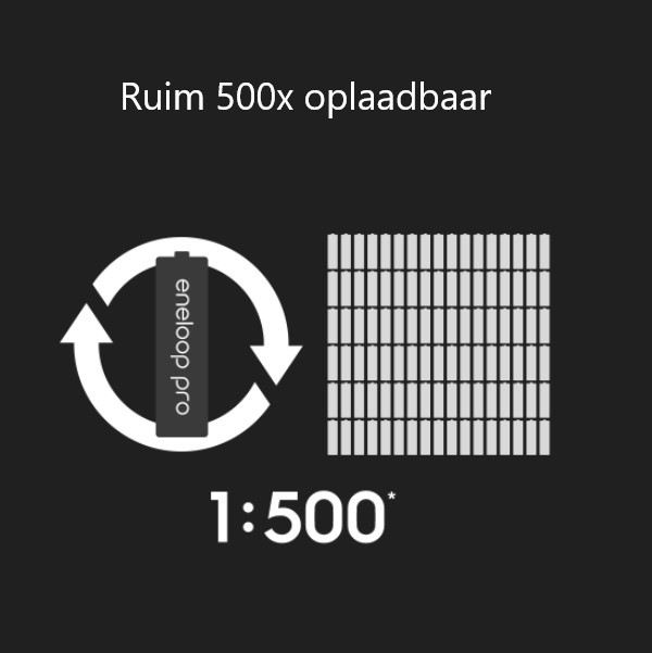 Eneloop Panasonic Eneloop Pro Oplaadbare AA / HR6 Ni-Mh Batterijen (32 stuks, 2500 mAh)  AEN00076 - 3