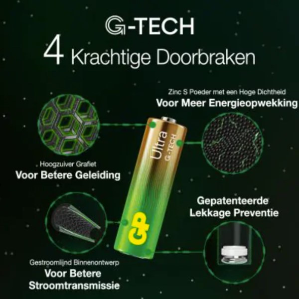 GP Ultra G-Tech AAA / MN2400 / LR03 Alkaline Batterij 8 stuks  AGP00302 - 3
