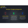 Nitecore UI1 USB Oplader voor Li-ion Batterijen  ANI00272 - 6
