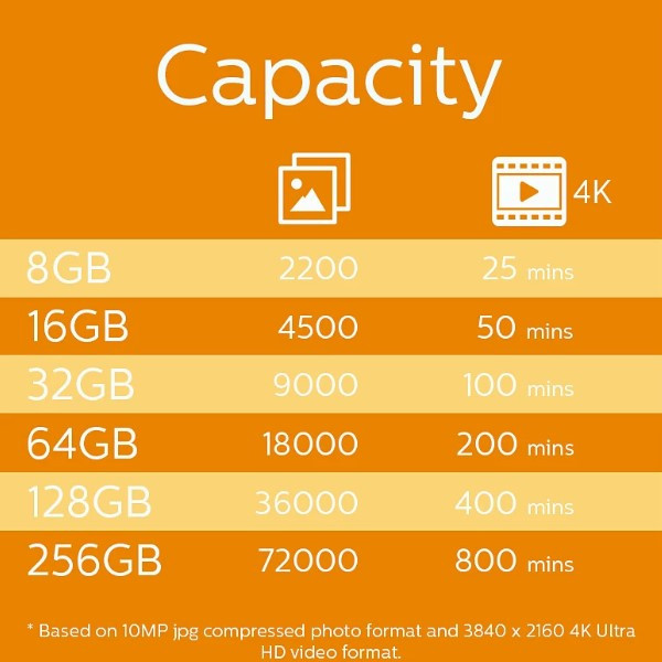 Philips Micro SDXC geheugenkaarten / class 10 / UHS-I / A1 / inclusief adapter (128GB, 2 stuks) APH00678 - 4