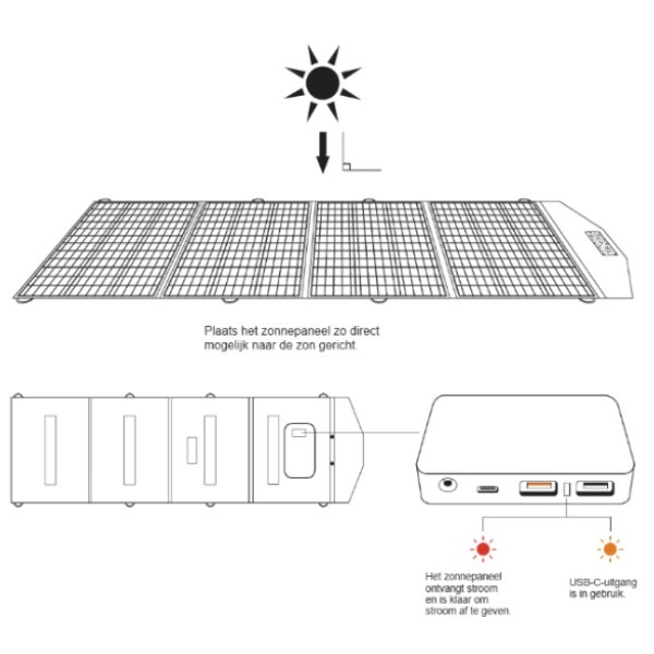 Sandberg Solar Charger 200W QC3.0+PD+DC ASA02463 - 8