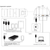Sandberg Solar Charger 200W QC3.0+PD+DC ASA02463 - 9