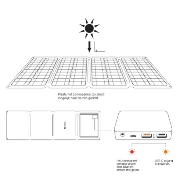 Sandberg Solar Charger 60W QC3.0+PD+DC ASA02465 - 7