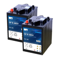 2 stuks: Sonnenschein GF6-180V / GF6 180 V Deep Cycle Gel accu's (6V, 200 Ah) ASO01162