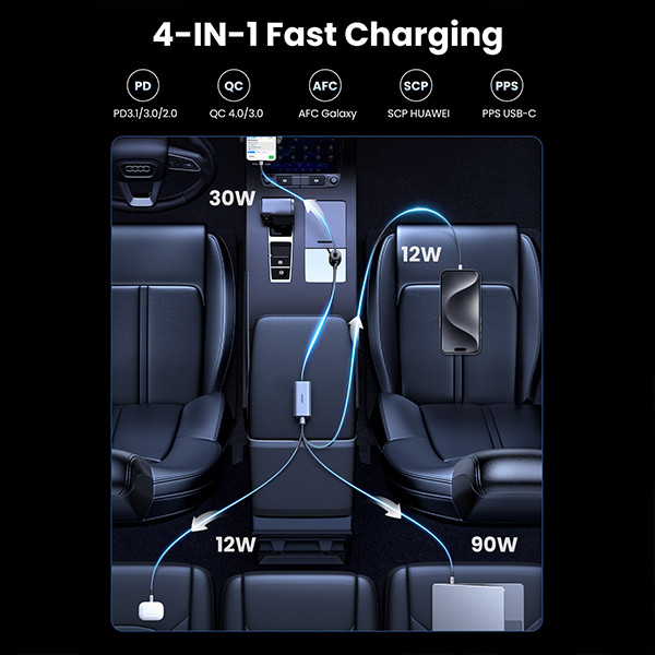 UGREEN GaN USB auto snellader 150W (1x USB en 3x USB-C)  AUG00030 - 4