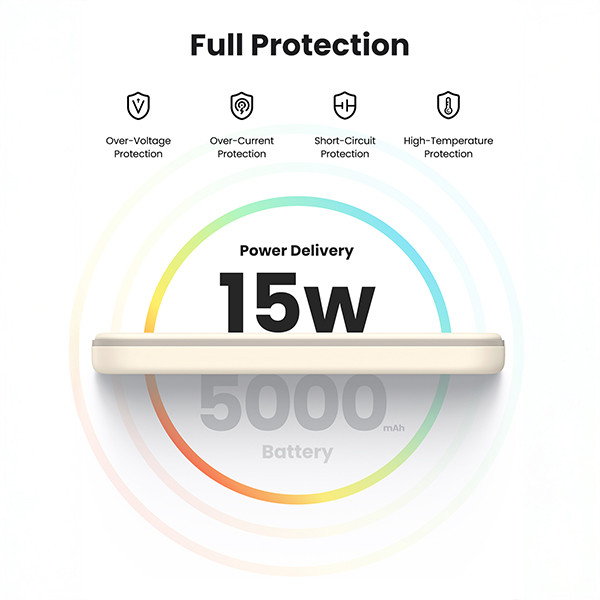 UGREEN Magnetische Powerbank draadloos (15W, 5000 mAh)  AUG00027 - 4